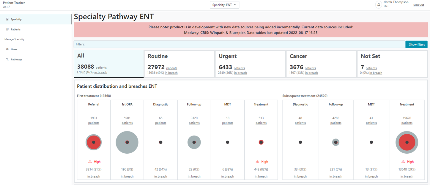 Specialty Overview page of Patient Tracker